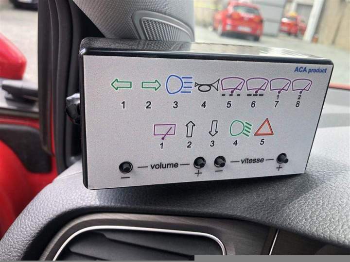 Visualisation des fonctions utilisées pour PMR Surin
